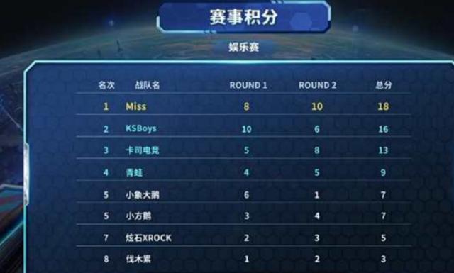一开始就吸